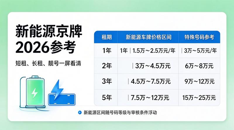 新能源车充电